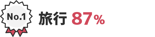 No.1 旅行 87%